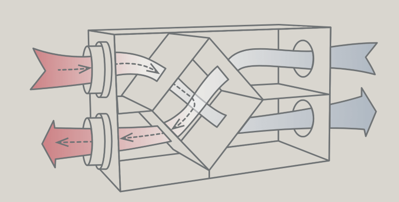 An illustration showing an ERV system works.