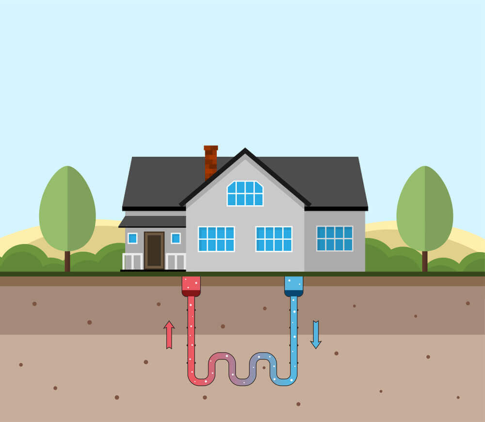 Illustration of a house with a geothermal heating system, featuring underground heat exchange pipes in a landscaped setting with trees and fields.